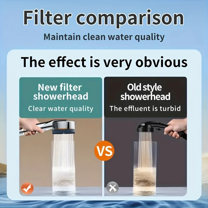 Shower head filter beads