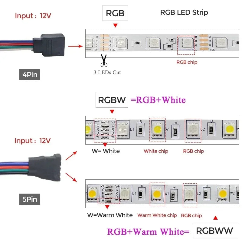 LED strip color options